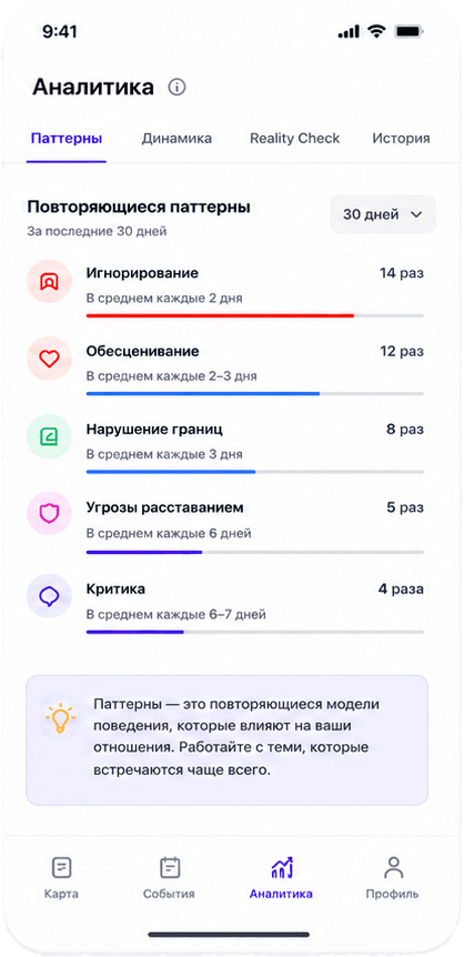 Экран аналитики паттернов в приложении RealityCheck